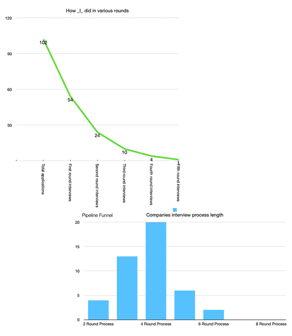 batting average