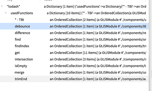 usages of lodash in a codebase